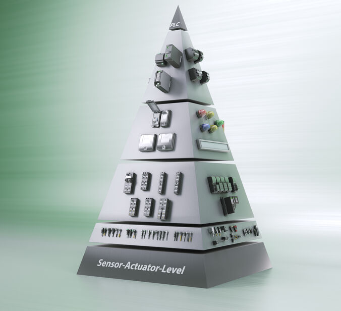 Murrelektronik's productpyramide